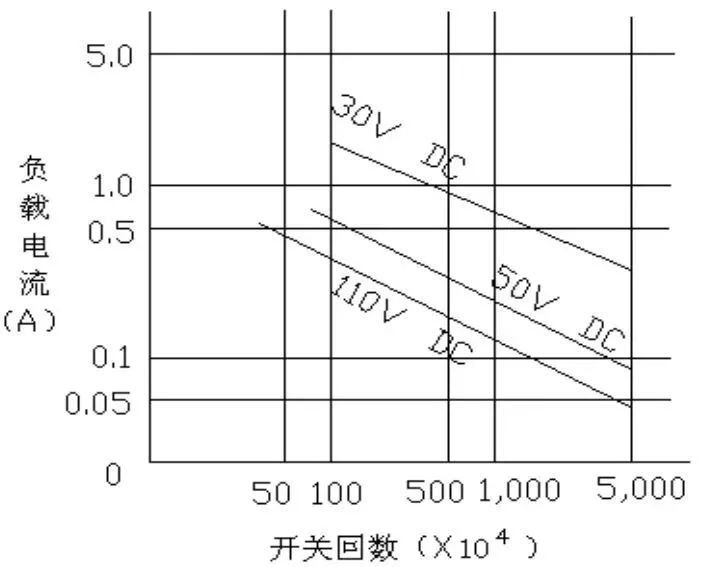 决定开关电源寿命的元器件,你知道几个?的图9